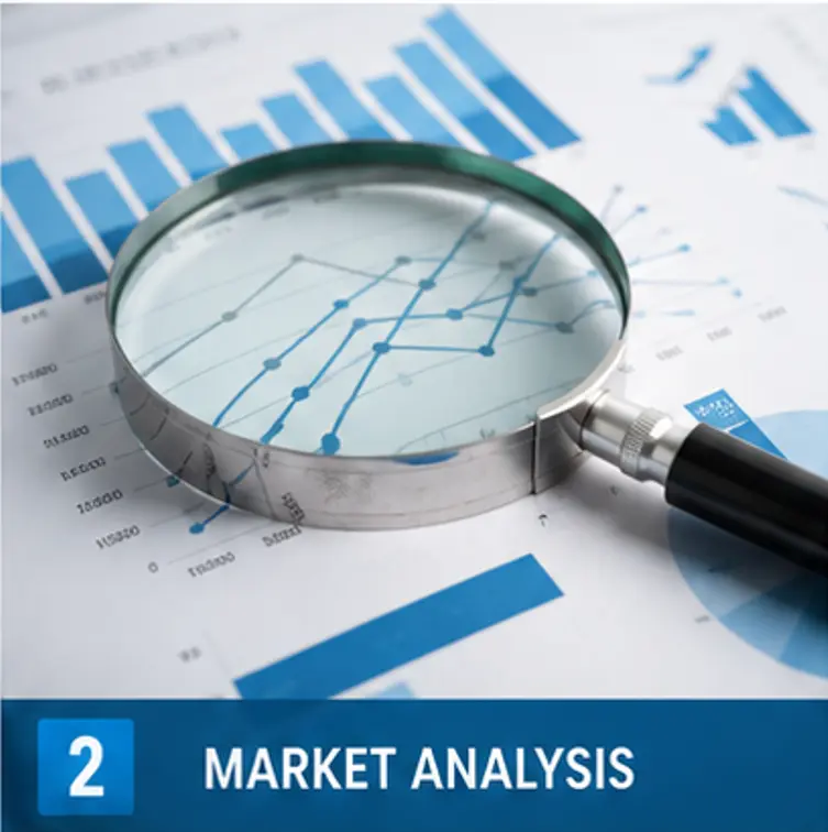 Market Analysis